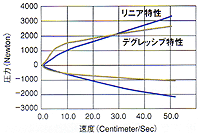 coilover_zu01.gif
