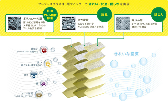 フレシャスプラス フレシャスプラス