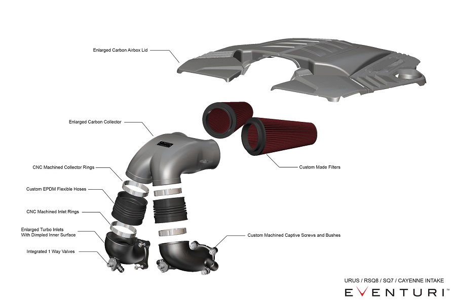 Lamborghini Urus EVENTURI インテークキット PPFプロテクションフィルム ボンド大阪